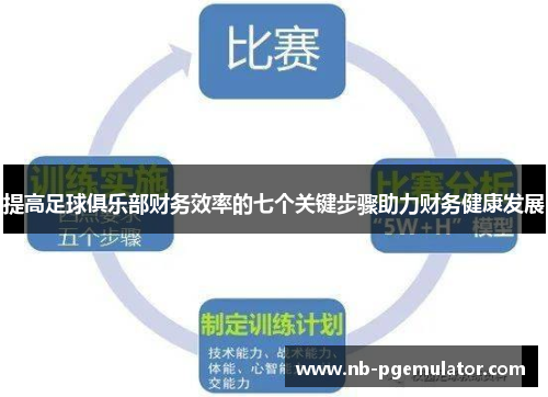 提高足球俱乐部财务效率的七个关键步骤助力财务健康发展