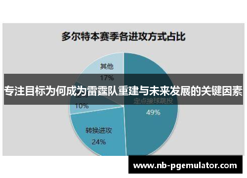 专注目标为何成为雷霆队重建与未来发展的关键因素