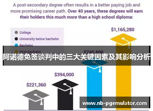 阿诺德免签谈判中的三大关键因素及其影响分析