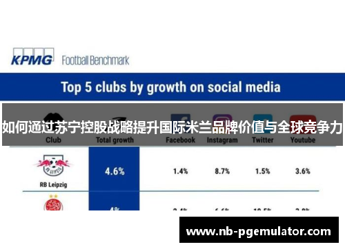 如何通过苏宁控股战略提升国际米兰品牌价值与全球竞争力